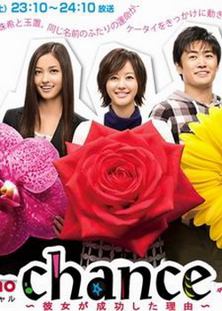 ���ĳɹ�����